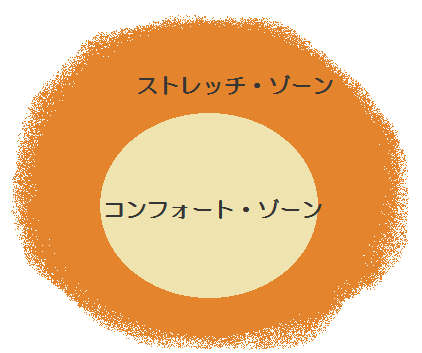 コンフォート・ストレッチ