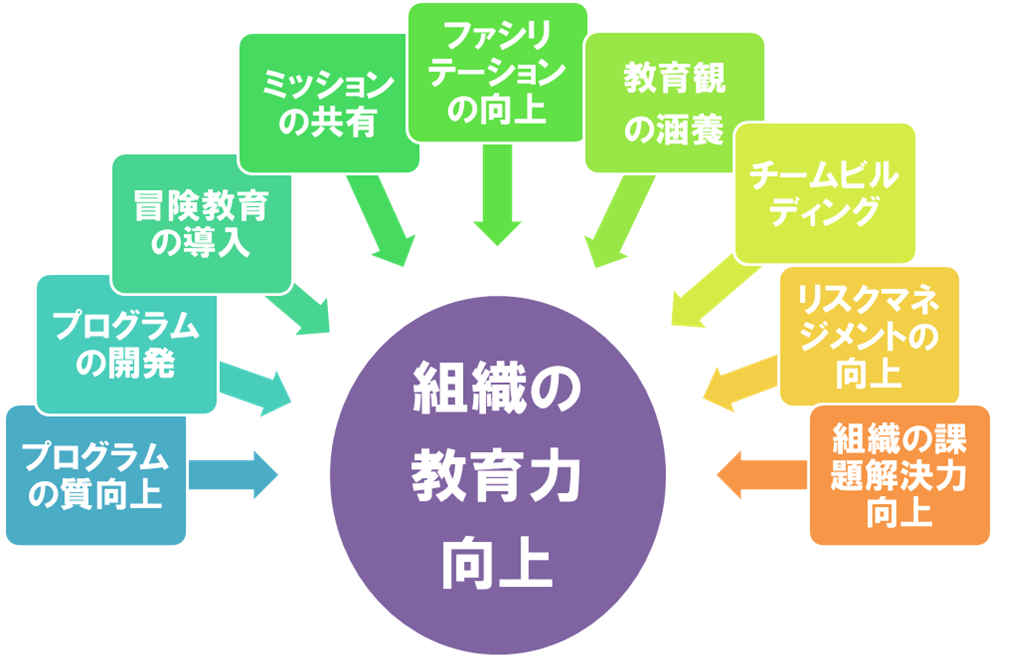 青少年教育コンサルテーション多角的